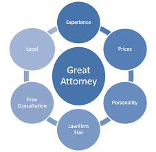 fort collins bankruptcy attorney qualities